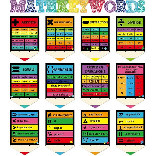 CHUNNIN 24Pcs Chalkboard Brights Math Posters Math Keywords Classroom Decors Maths Symbol Bulletin Board Maths Classroom Must Haves for Elementary