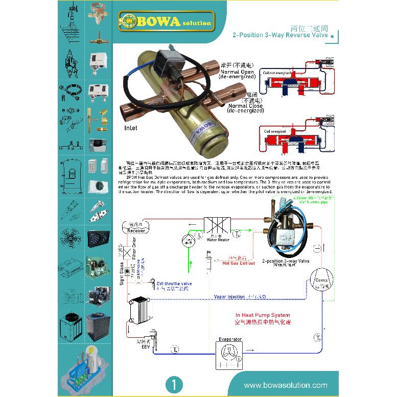 1/2" solenoid reverse valve is used to defrost in air source heat pump or shift primary and secondary condensers in precision AC