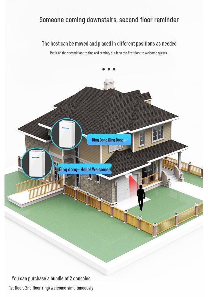 Split Door Sensor Greeter with Voice Prompt for Store Entry