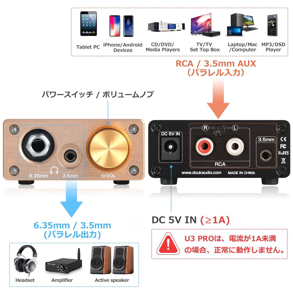 Douk Audio U3 PRO HiFi Mini 3.5mm/6.35mm Headphone Amplifier OP42 BUF63 Class A Compact Desktop Amplifier for Headsets DC5V