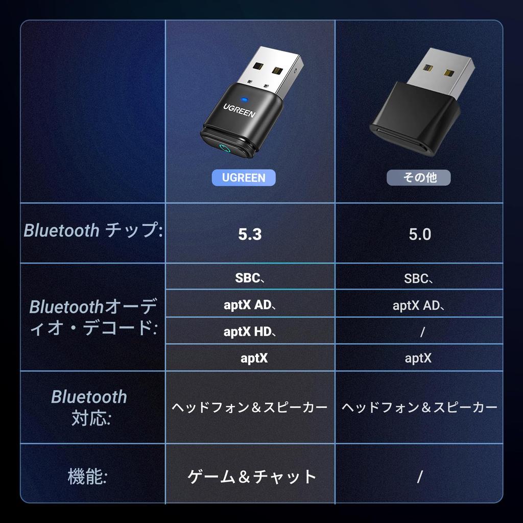 UGREEN USB-Audio-Transmitter, Bluetooth-Adapter für Kompatibel mit Windows Mac, Kompatibel mit APTX, Mini-Mikrofon im Lieferumfang enthalten, Plug-and-Play mit geringer Latenz