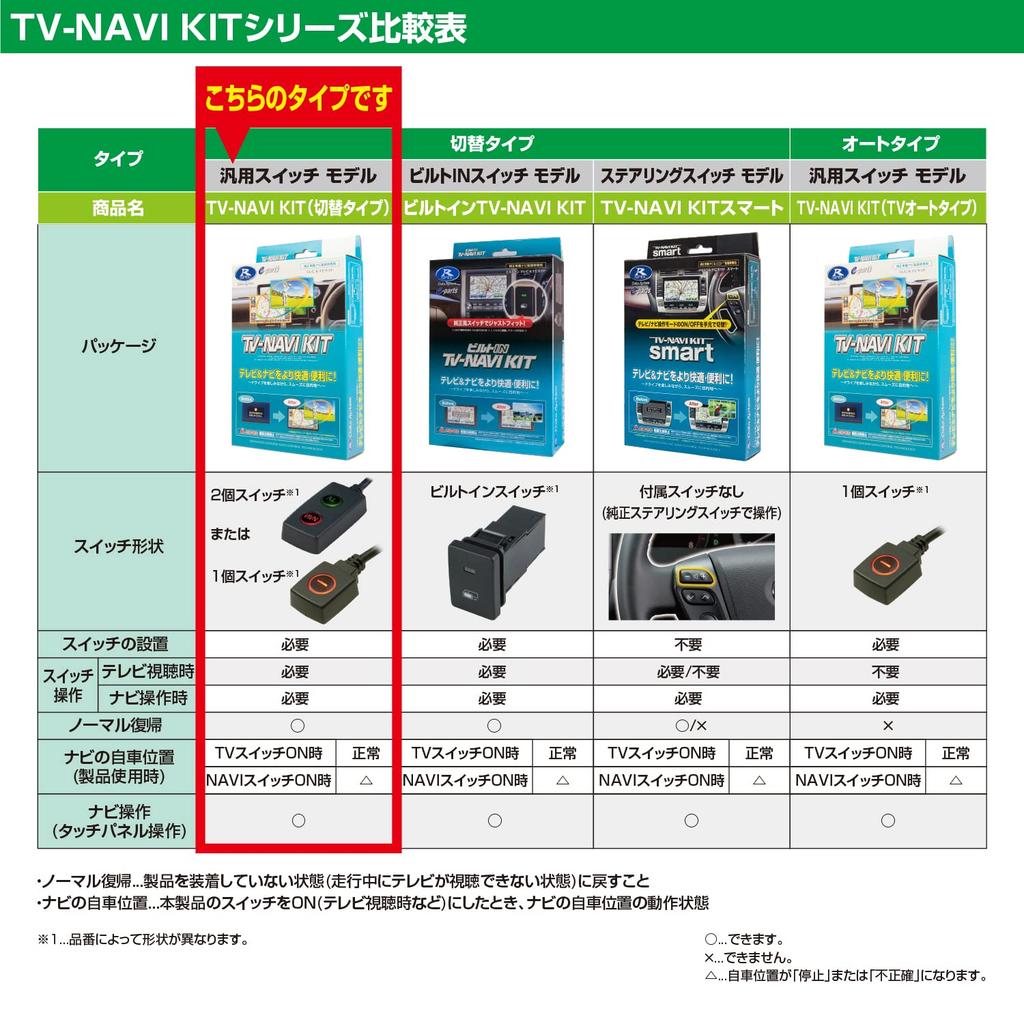 Data System TV Navigation Kit Switching Type Toyota Crown Majesta Datasystem (UZS186, 187, Etc.) TTN-46
