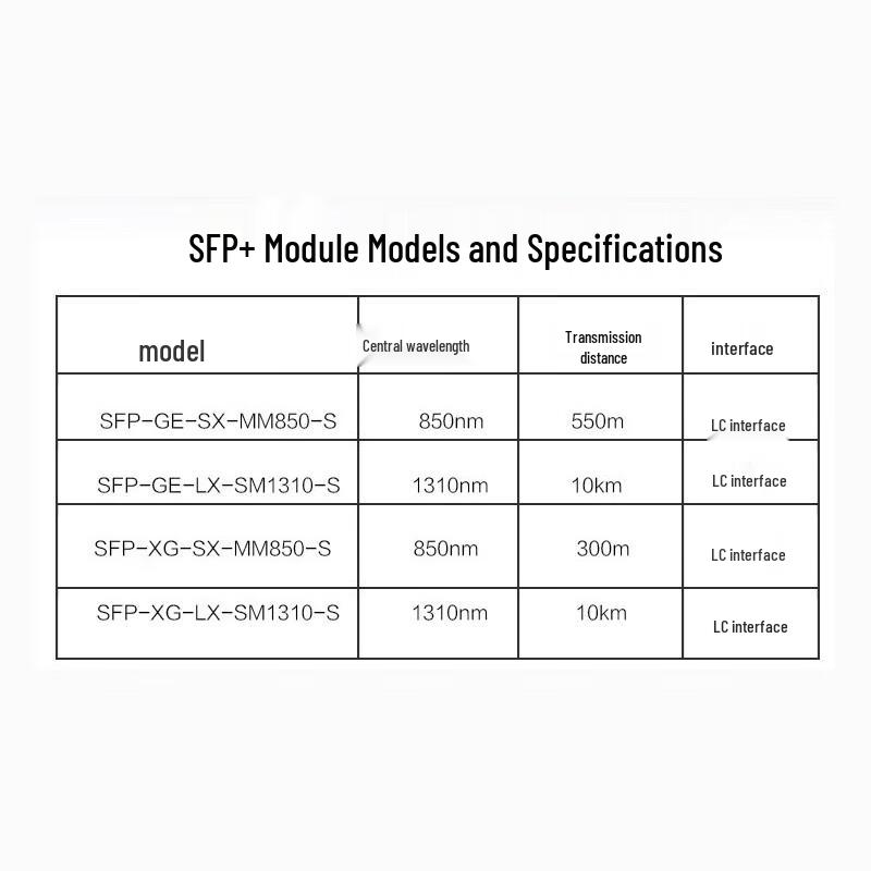H3C SFP/SFP+ Fiber Optic Transceiver Modules