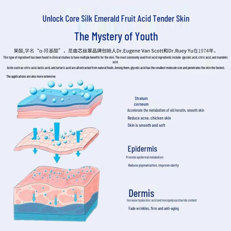 Neostrata Resurface 10% Glykolová kyselina Obnovující tělové mléko
