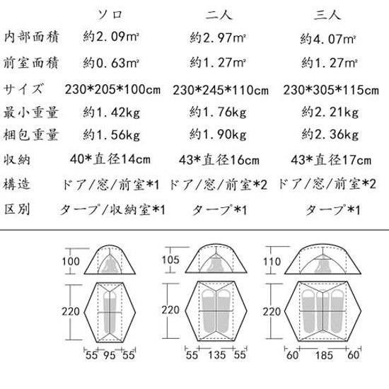 Naturehike Mongar PRO Base Tent 1.42kg Lightweight Spacious Waterproof Pressure PU3000mm Tarp Compact Ventilation Stability Windproof 1-3 People Wall