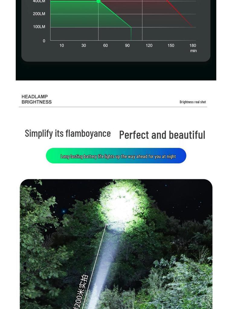 LED Dual Battery Induction Zoom Headlamp for Night Fishing