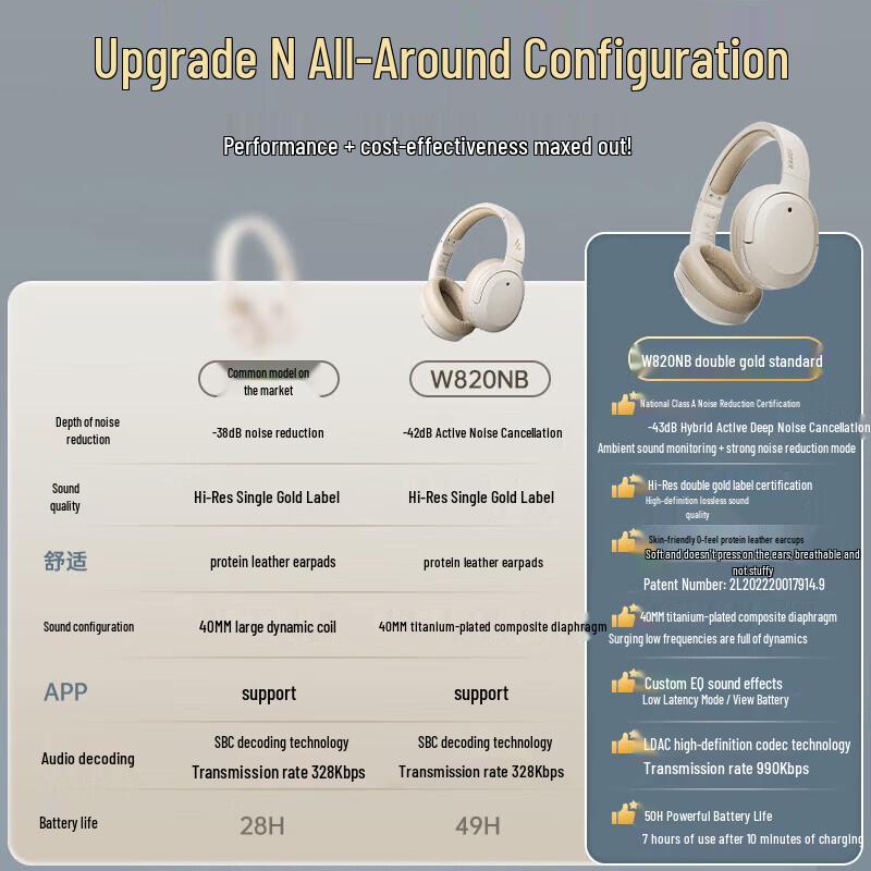 

EDIFIER W820NB Wireless ANC Over-ear Headphones