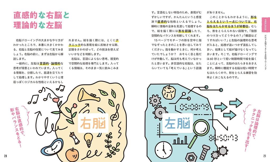 First Time Drawing Drawing Will Dramatically Improve Your Drawing Class 60-second Right-brain Skills!