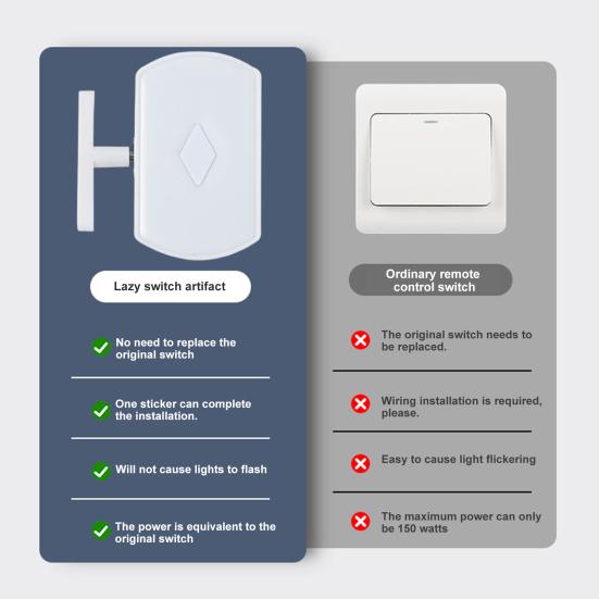 Smart Switch Kabelloser Lichtregler mit Fernbedienung, keine Verkabelung erforderlich, universeller, einfach zu installierender Lichtschalter-Tastendrücker