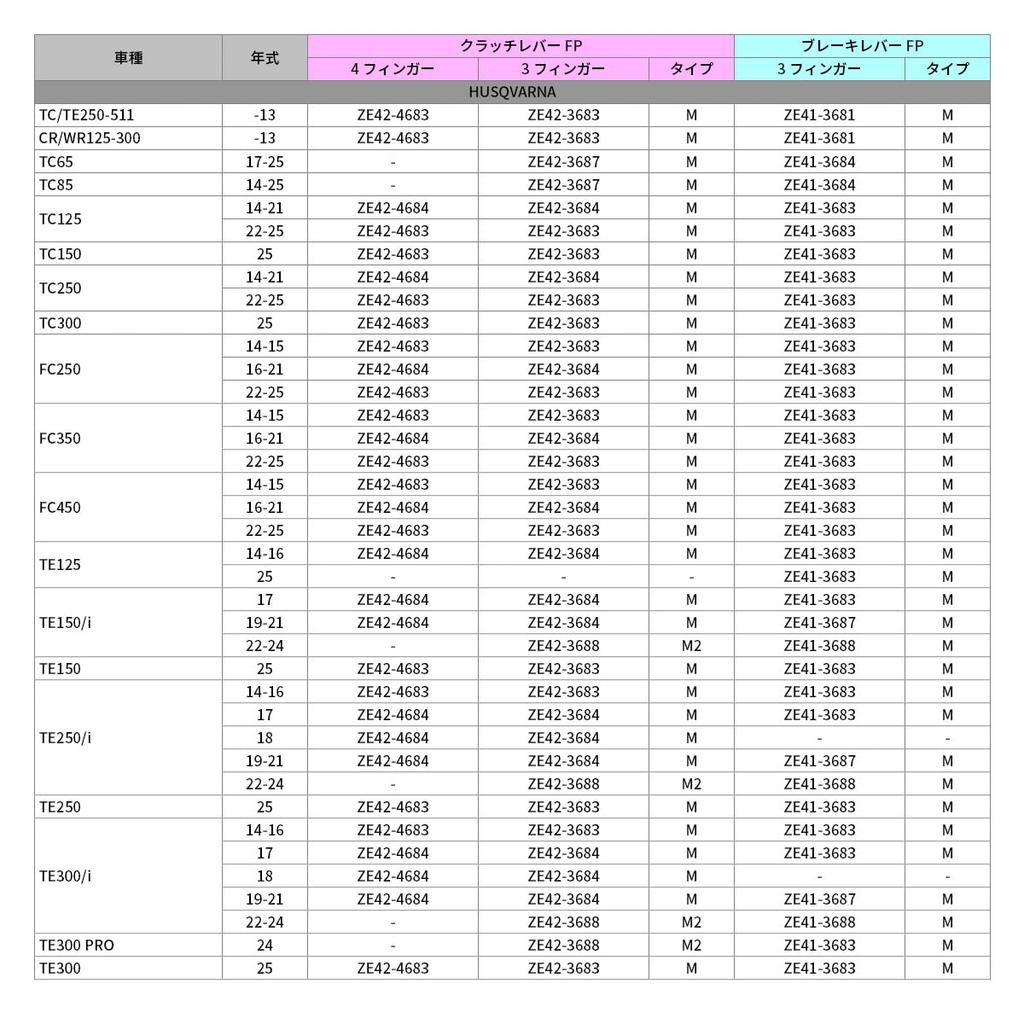 ZETA RACING Bromshandtag FP Ersättningshandtag Koppling FP-M2 för Bromshandtagsfäste FP