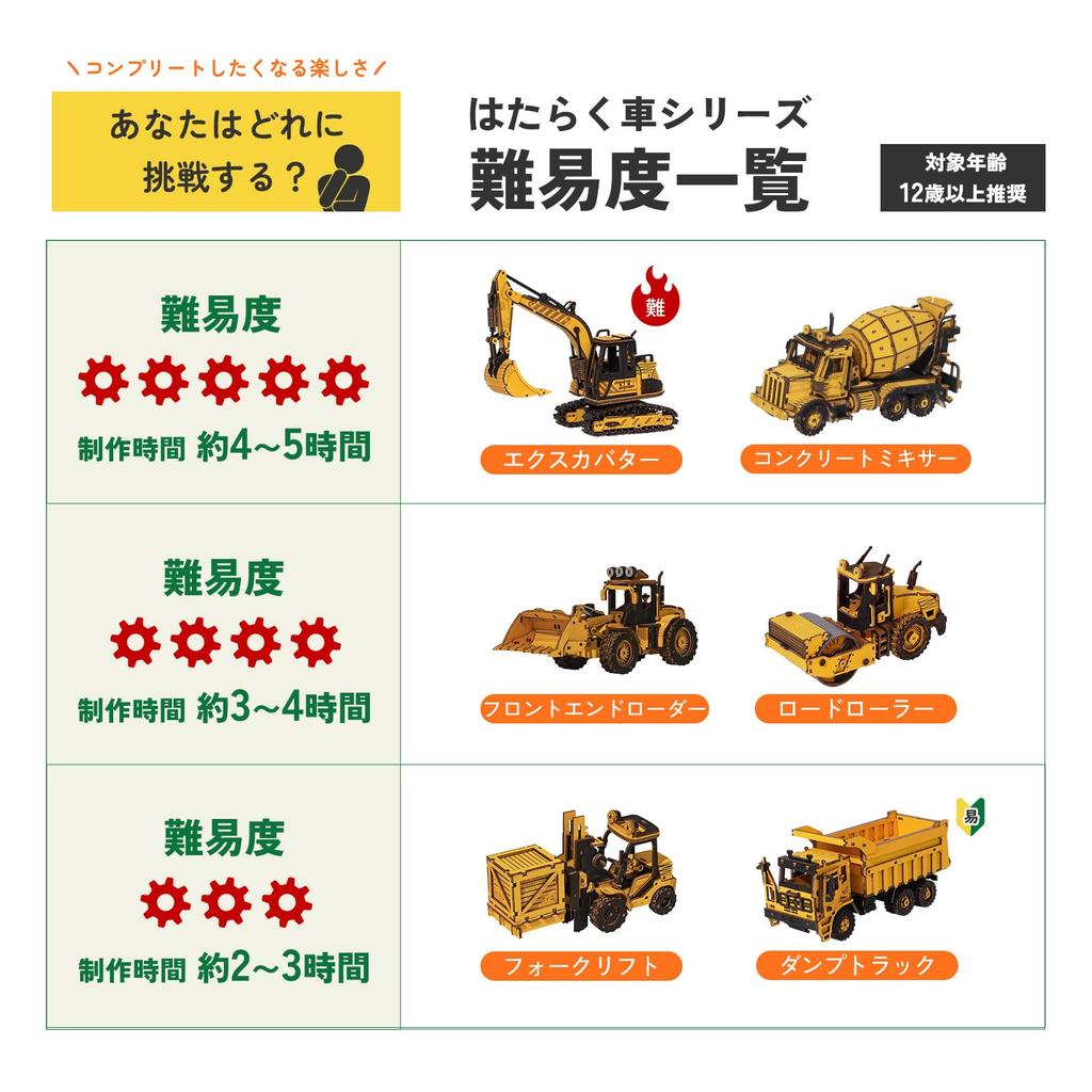Tsukurundesu® 3D Wooden Puzzle - Working Vehicles Series (Forklift) with Japanese Instructions