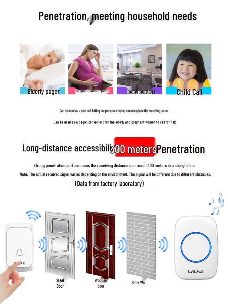 Smart Wireless Waterproof Doorbell, Battery Powered, Plug-Free