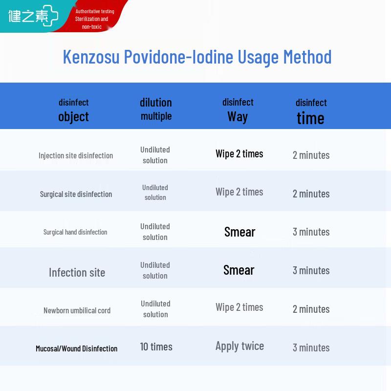 Jianzhisu Povidone-Iodine Disinfectant Solution