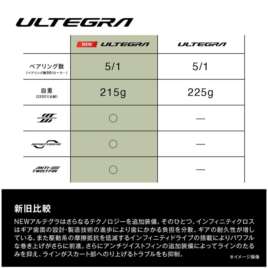 Shimano 25 Ultegra C3000 Spinning Reel