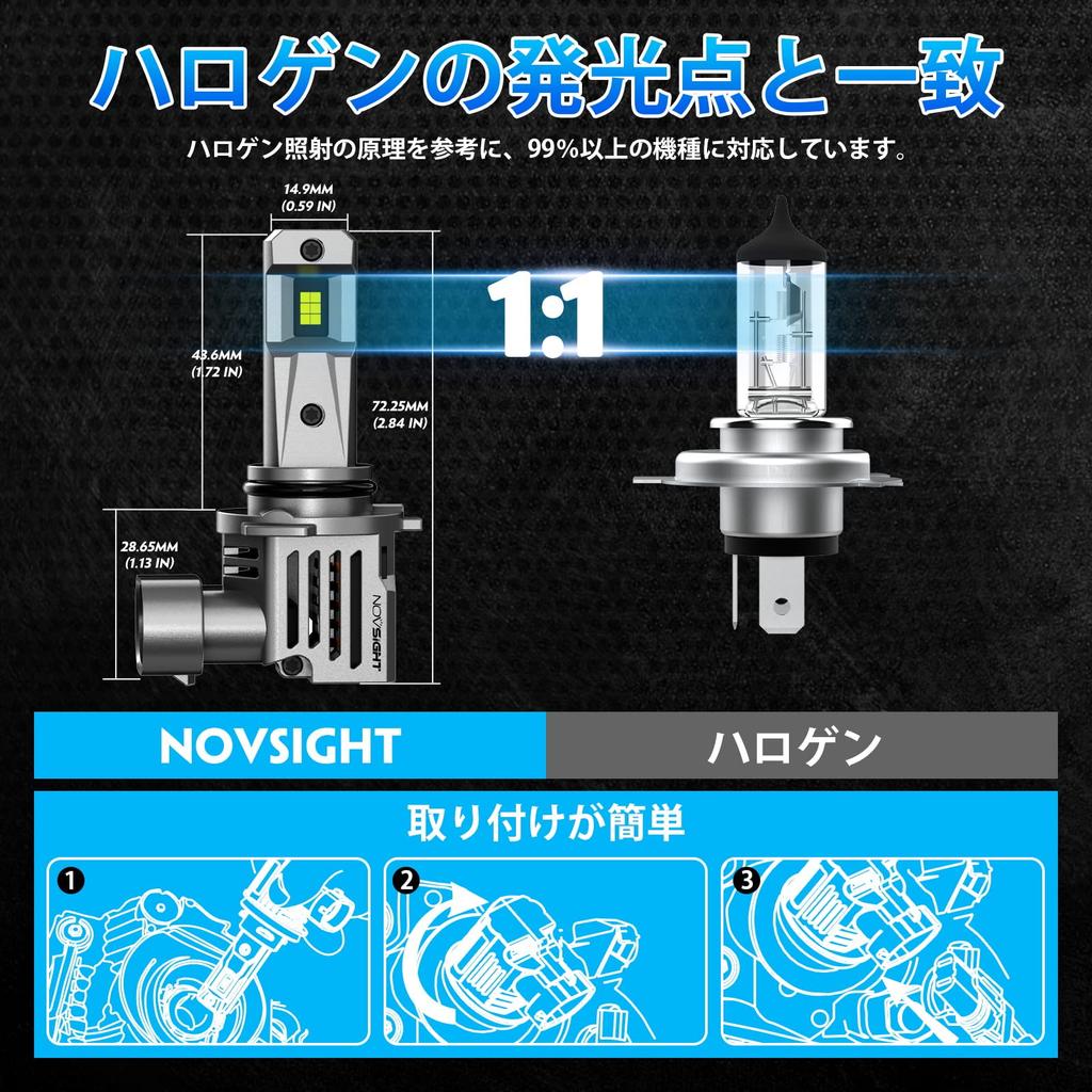 Novsight HB4 LED Headlights, Fog Lamp, 55W 12,000 Lumens, Non-Polarized, Good Cutoff Line, High-Quality