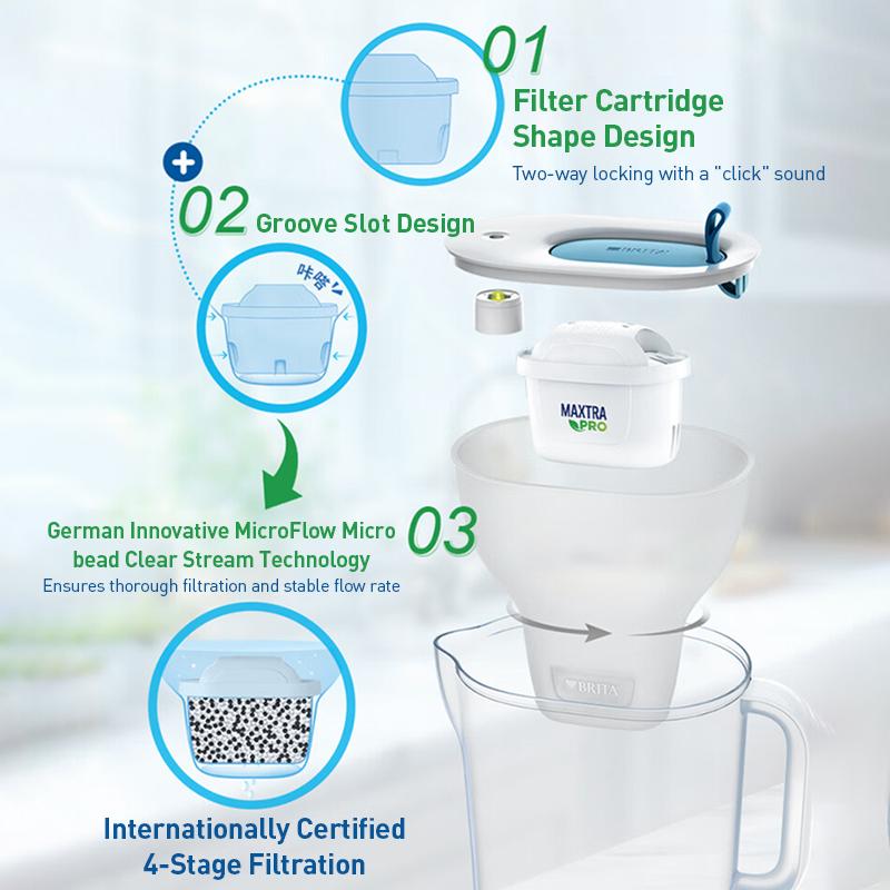 Brita MAXTRA Pro WLE Scale Descaling Expert Edition PRO Filter Element 1/6 Pack