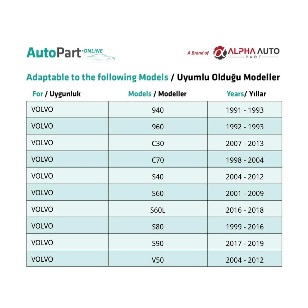 Fender Bumper Push Clip for Volvo Subaru - 1 Piece