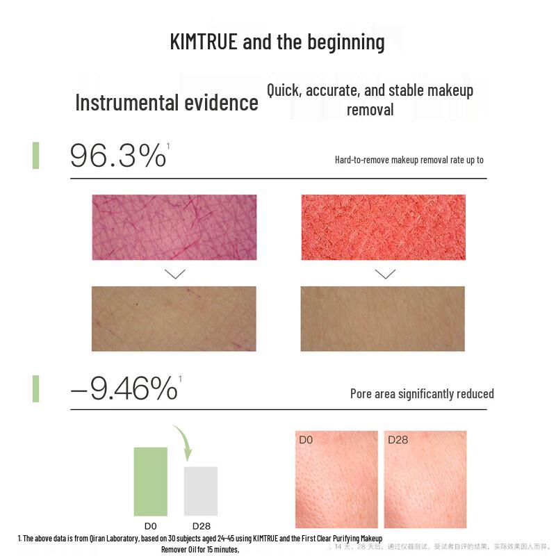 KIMTRUE Cucumber Cleansing Oil