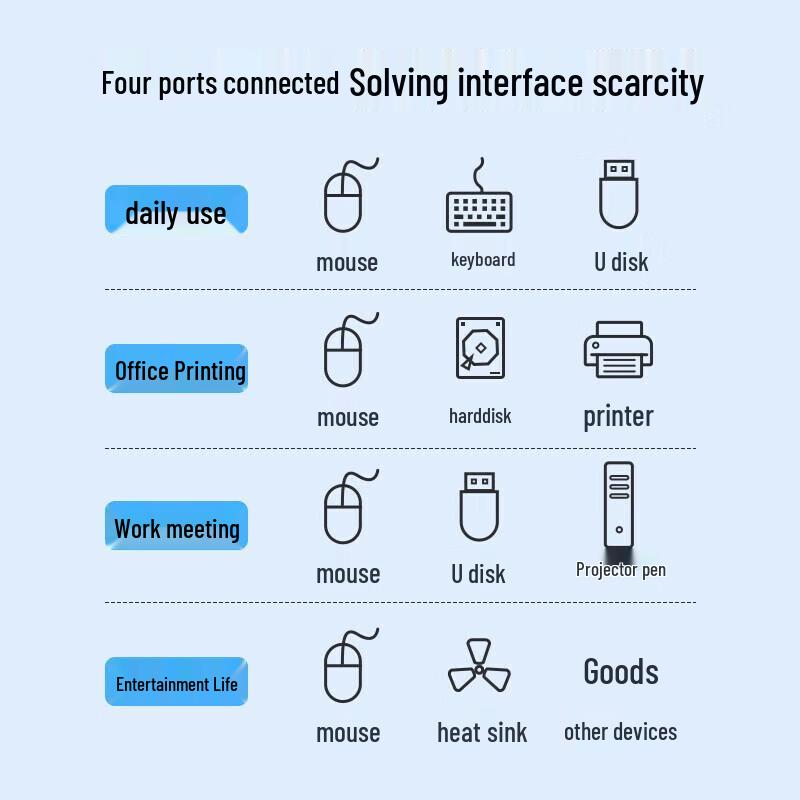 UGREEN USB 3.0 4-Port Data Hub