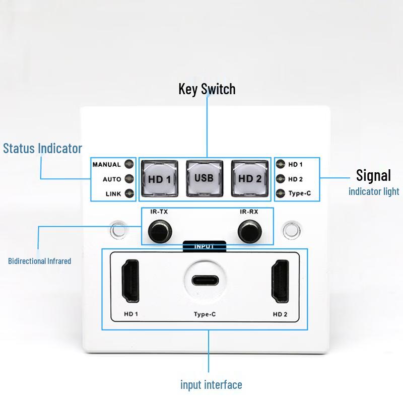 HONGJIAHE HDBaseT HDMI & USB-C Wall Plate Extender