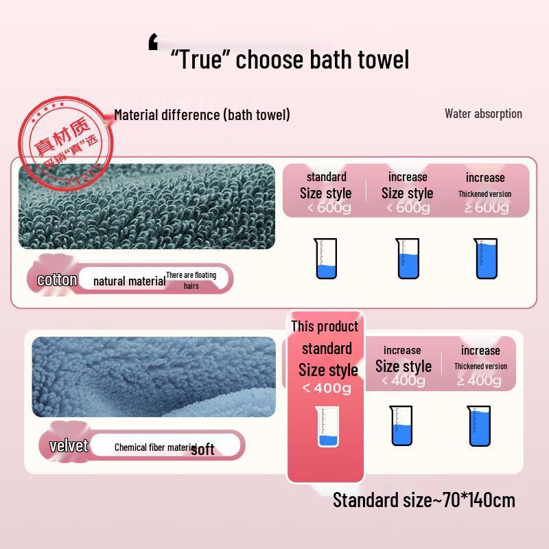 

Jieliya Class A Antibacterial Soft Absorbent Bath Towel