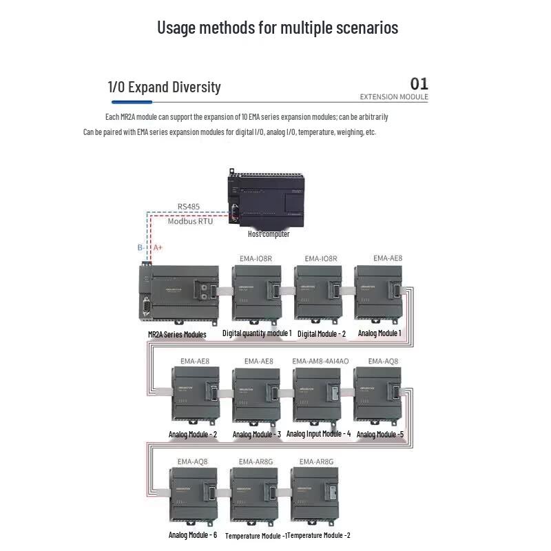 Aimoxun Modbus RTU 16-Kanal Relaisausgangsmodul