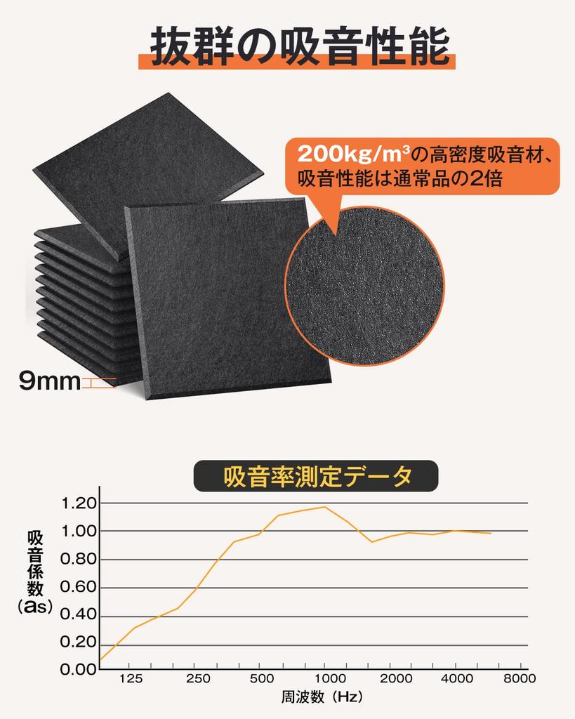 Moon River Sound Absorbing Panels, 200kg/m³ High Density, Lightweight, Easy Installation, for Rooms, Noise Reduction, Interior Decor, Musical Instrume