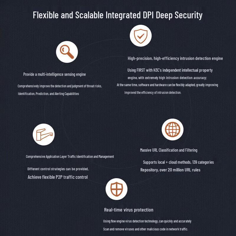 H3C SecPath F100-A-XI Enterprise VPN Firewall (CN version)