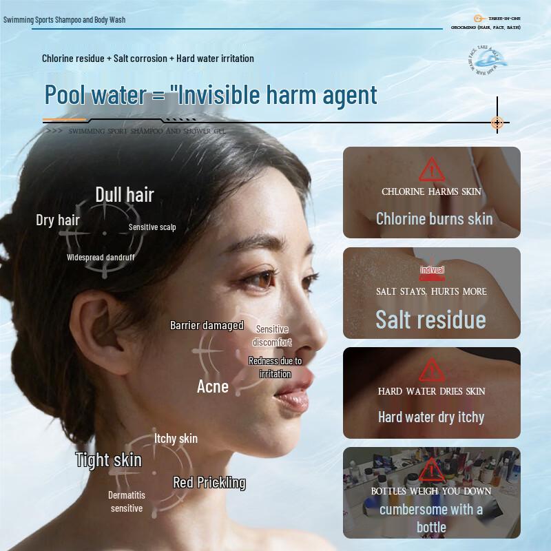 dyey Swimmer's 3-in-1 Dechlorinating Wash 250ml