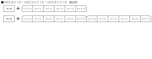 KATO HO Gauge HO Oha 12 1-501 Railway Model Passen