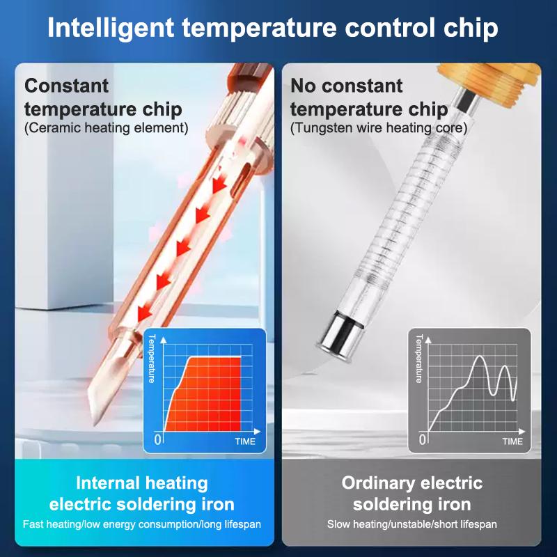 Soldering Iron Kit 60W Soldering Iron Circuit Board Repair Soldering Kit Adjustable Temperature Solder Welding Tools