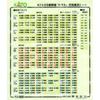 KATO N Gauge 10-1697 N700S Shinkansen Nozomi Basic Set 4-Car Train Model White