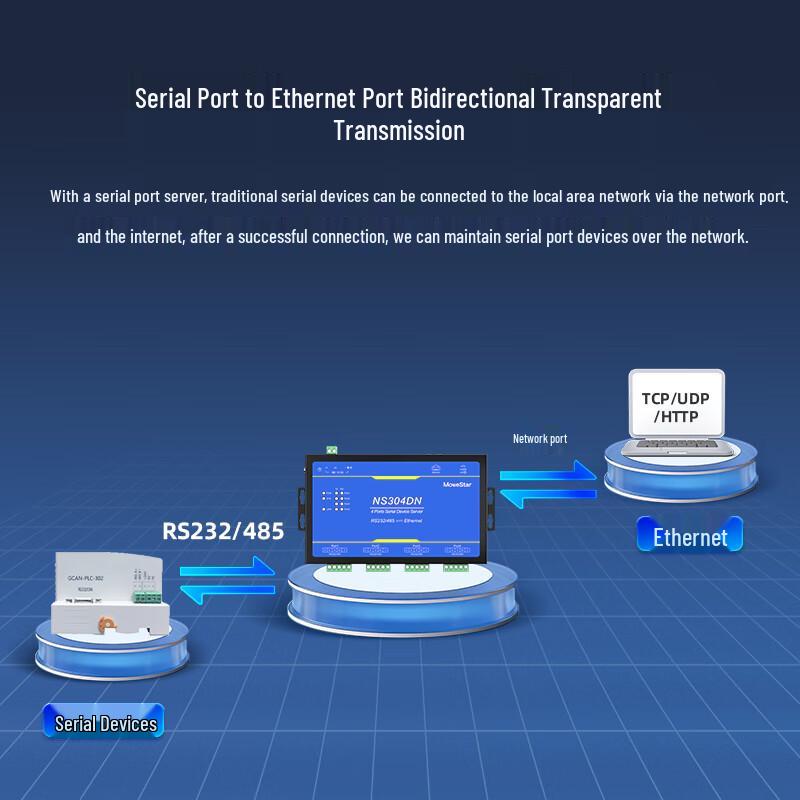 MoweStar 4-Port Industrial RS232/485 to Ethernet Serial Server
