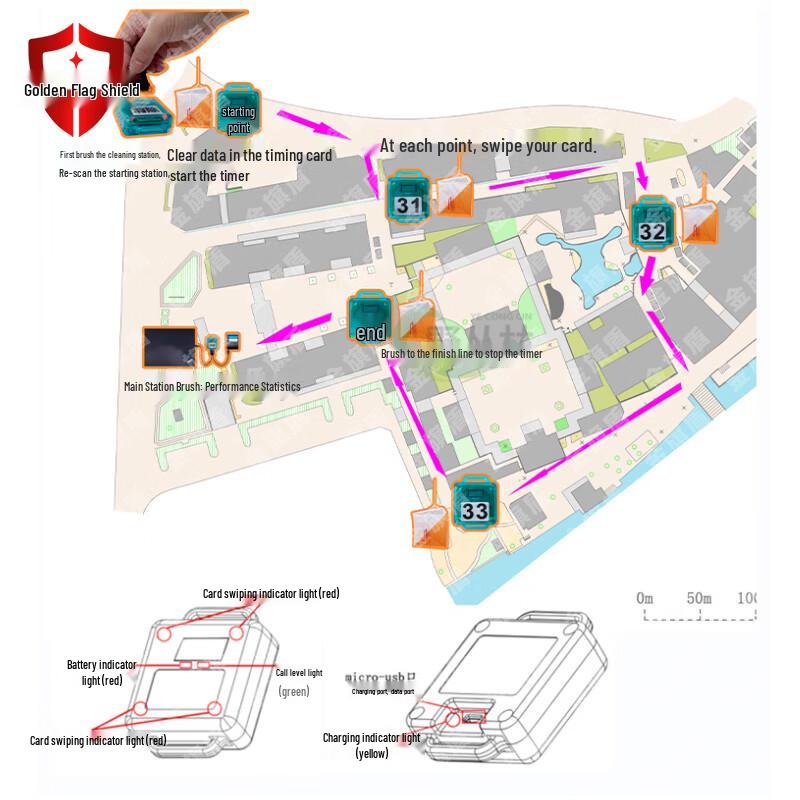 Jinqidun Orienteering & Cross-country Running Electronic Timing System