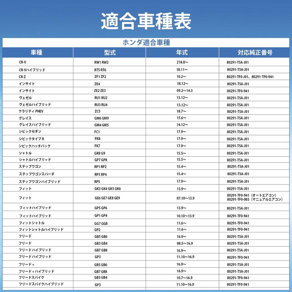 Kotesoto Air Conditioner Filter DCC3008 Car Air Conditioner Filter for Honda Freed Features and Pollen Special High Dust Activated Replacement 1