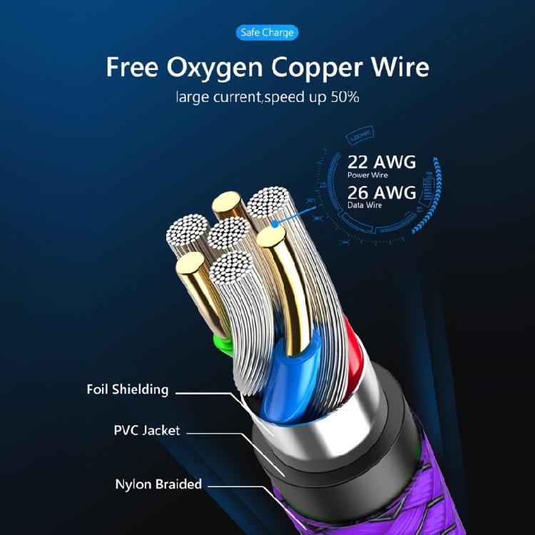 Braided USB C Fast Charge Cable Nylon Cord Flexible 480Mbps for Phones Power Adapters Mobile Device
