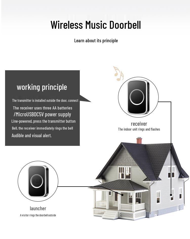 Battery and DC Powered Wireless Doorbell with Plug-in Free Call Button for Home Use