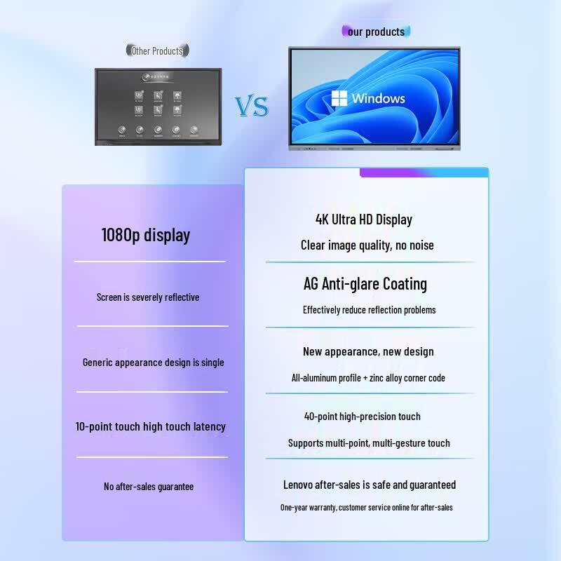 Lenovo 55-inch 4K Interactive Flat Panel with Windows (CN version)