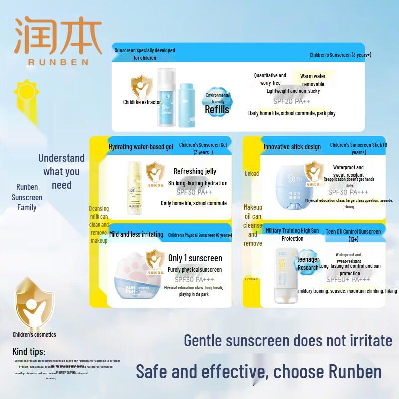 RUNBEN 13+ Teen & Kids Physical Sunscreen Lotion