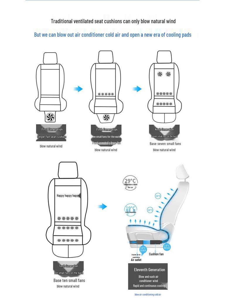 Car Ventilation Cushion with Cooling Airflow and Ice Silk Cover