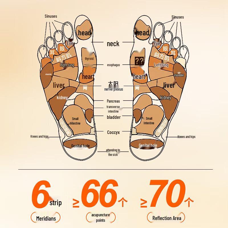 Xiangyitang Cornus & Cinnamon Herbal Soothing Foot Patches