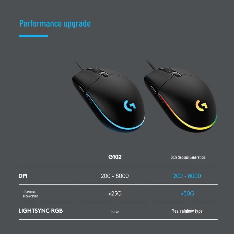 Logitech G102 Wired Gaming Mouse