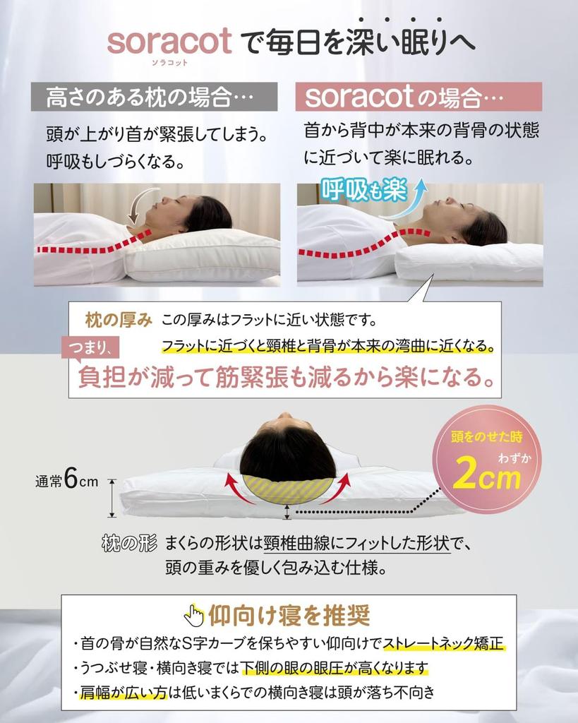 Mokomo Solacot Kissen, Niedrig, Dünn, Weich, Verursacht keine Nackenschmerzen, Standard 6cm, 2cm bei Benutzung, Klein für Rückenschläfer, Beliebt