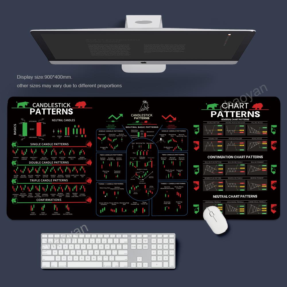 Trading Chart Pattern Mouse Pad Stock Market Pattern Mousepad Desktop Pc Accessories Rubber Desk Mat Xl Xxl Large Keyboard Mat