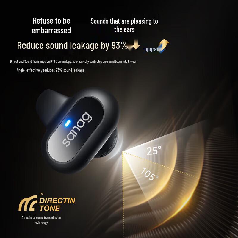 Sanag Z51SPro Open-Ear Clip-On Wireless Earbuds