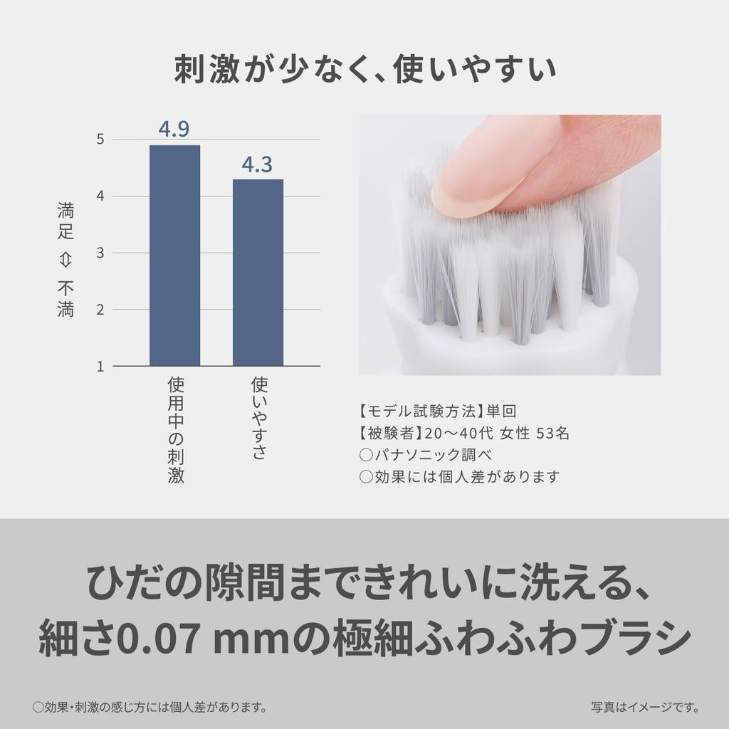 Panasonic VIO Brush Waterproof Battery-Operated Delicate Zone Cleaner ES-WB20-A