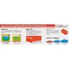 Mont-bell U.L. Comfort System Alpine Pad 25 180 1124659 Sunset Orange