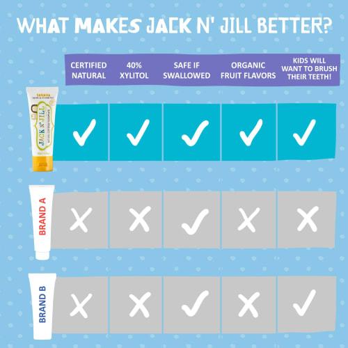 Jack and Jill Toothpaste Gel Banana 50g