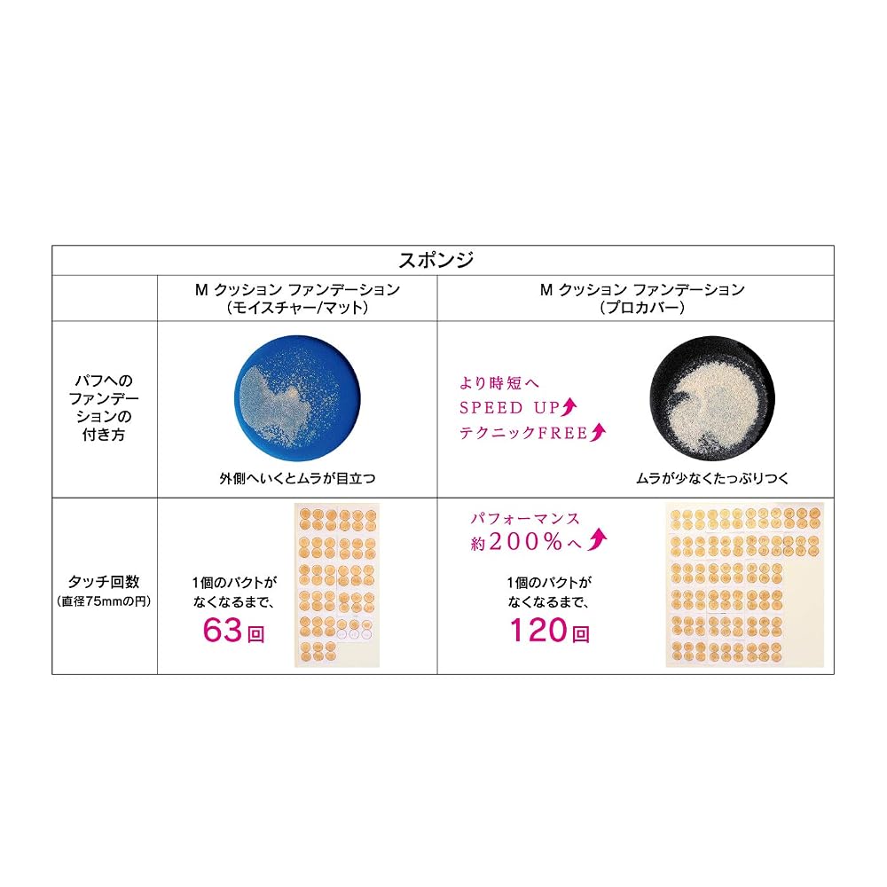 Missha M Cushion Foundation Pro Cover N.23 Tonalità Naturale della Pelle 15g