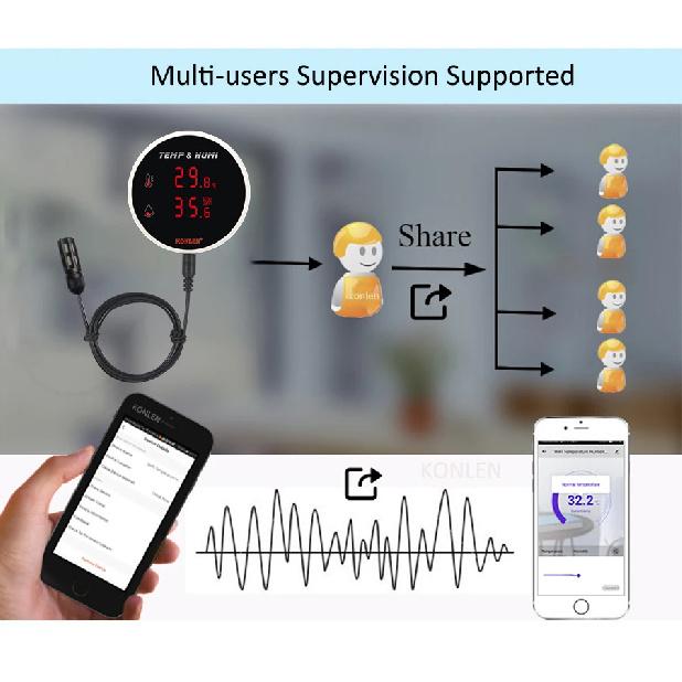 Tuya WIFI Temperature Humidity Sensor Thermometer Hygrometer Smart Life Moisture Probe For Home Plants google home alexa